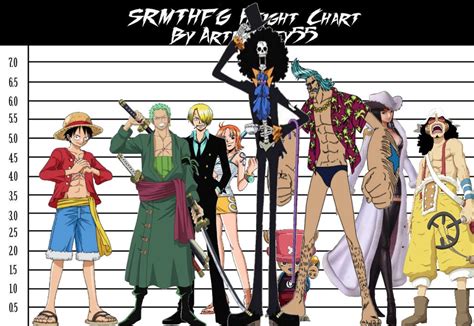 Including Big Mom, the value goes up to 287. . Who is the tallest one piece character